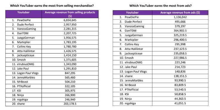 youtube-earnings.jpg