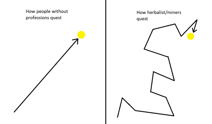 5 World Of Warcraft Classic Memes That Take You Back To 2004