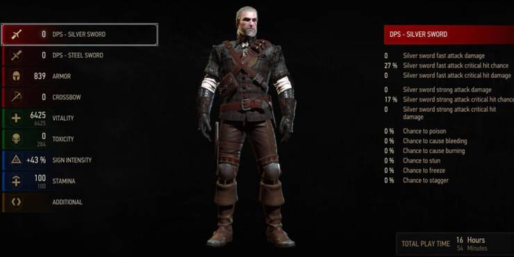 The Witcher 3 The 10 Coolest Costumes In The Game Ranked