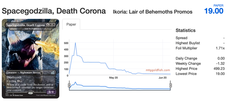 Magic The Gathering Why Spacegodzilla S Price Dropped Drastically