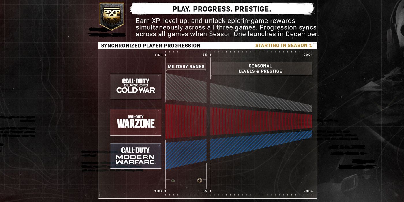 call of duty cold war specs