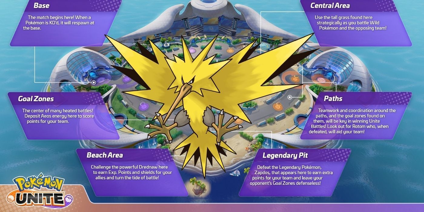 Pokemon Unite What Does Zapdos Do? Game Rant