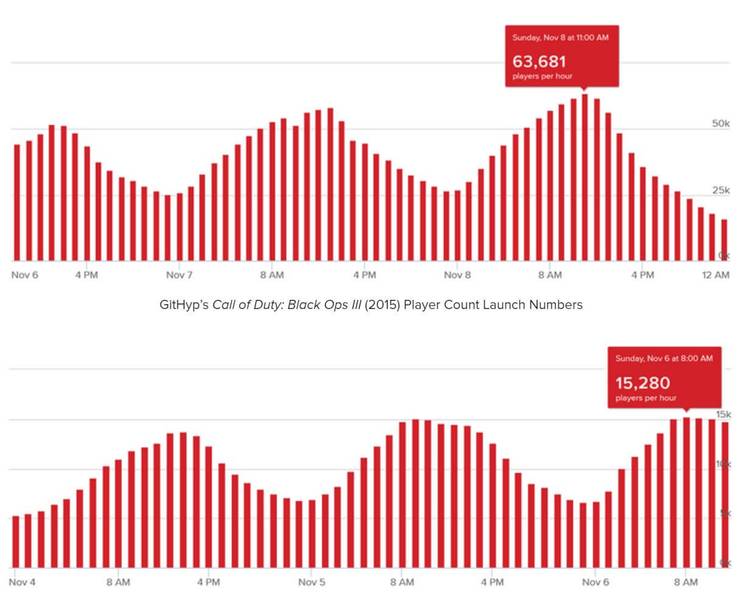 Infinite Warfare Steam Player Numbers Are Lower Than Rainbow Six Siege