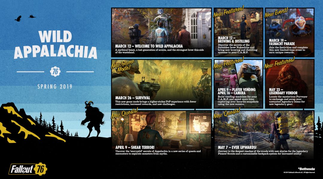Fallout 76 Content Roadmap Reveals New Modes, Vault Raids, and More