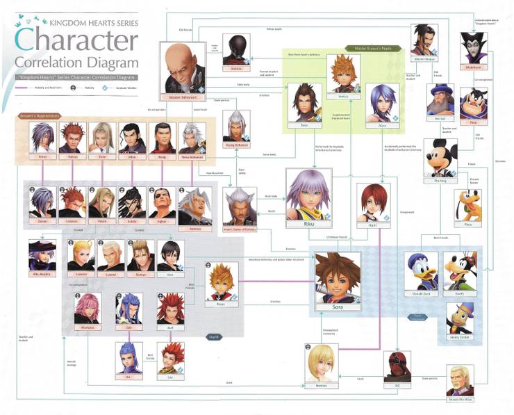 Get Kingdom Hearts Fan Shares Helpful Character Relationship Chart Desktop Wallpaper Get Wallpaper Kingdom Hearts Fan Shares Helpful Character Relationship Chart Desktop Wallpaper