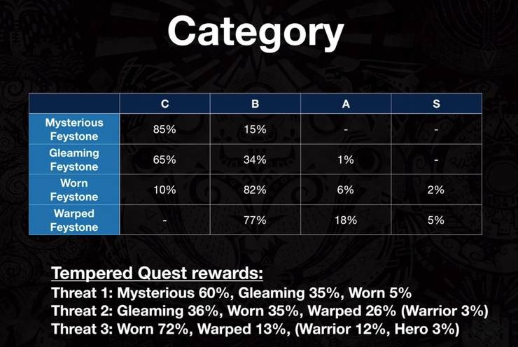 Monster Hunter World The Best Way To Farm Higher Rarity Decorations