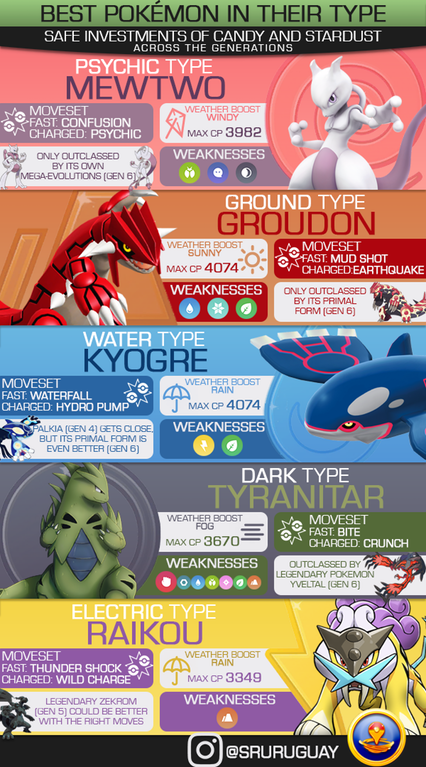 Pokemon Go Best Pokemon Across Generations Game Rant Pokemon Go Best Pokemon Across Generations Game Rant