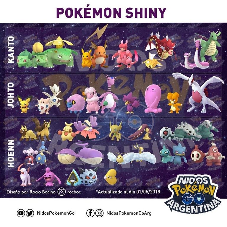 Pokemon Go Updated List Of Every Shiny Available Game Rant