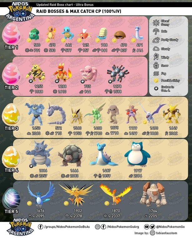 pokemon go new raid boss list