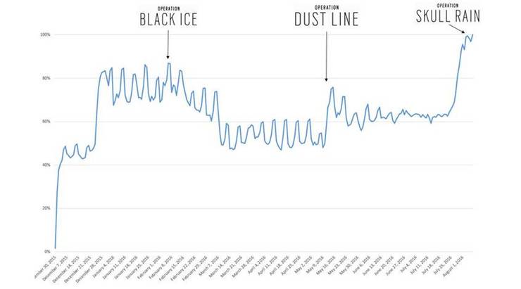 Rainbow Six Siege Has More Players Now Than It Did At Launch
